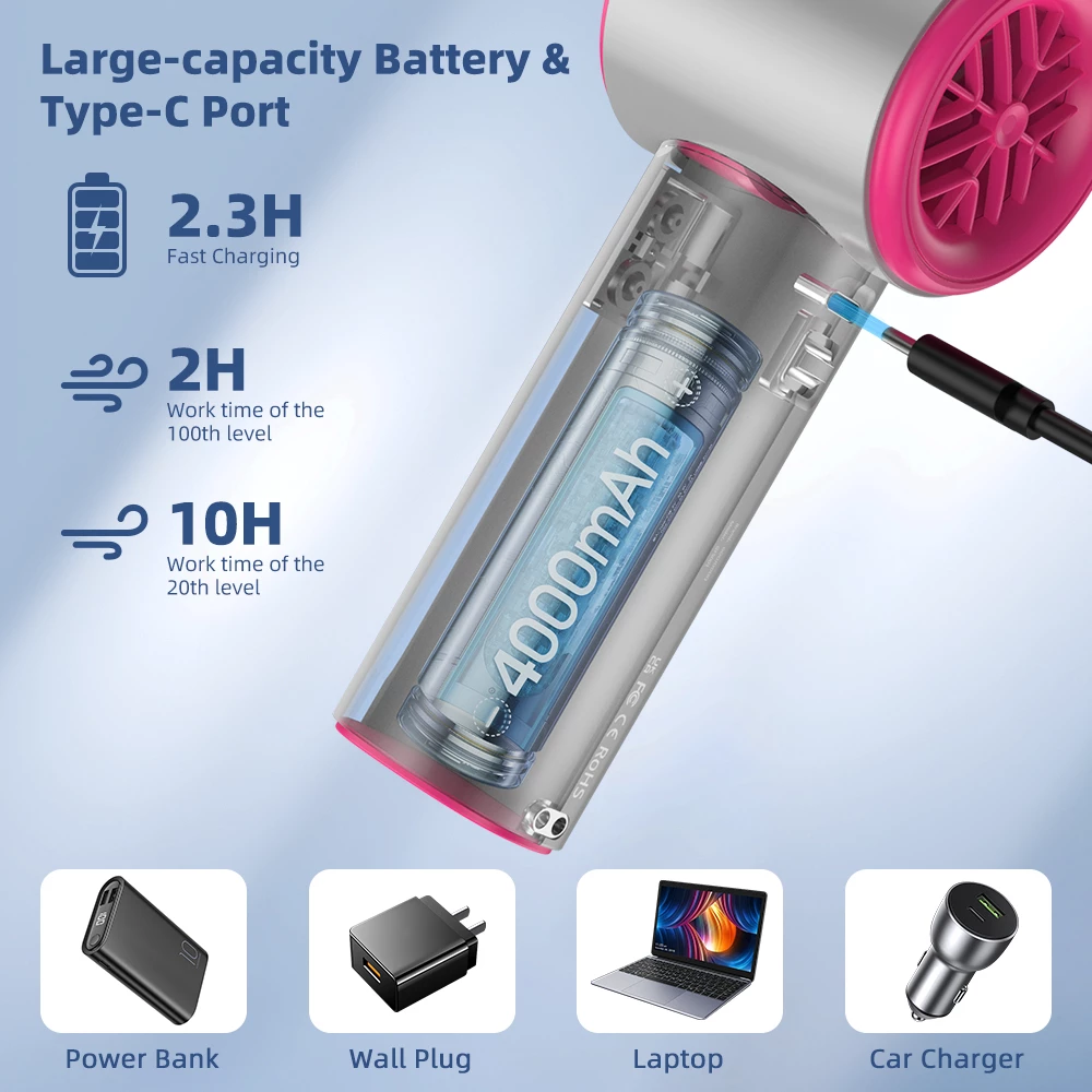 GOOJODOQ GFS001 High Speed Portable Handheld Fan 4000mAh Mini Fan with Strong Wind 100 Speed Levels Digital Display and Adjustable Turbo — Ideal for Outdoor Sports and Quick Cooling 5
